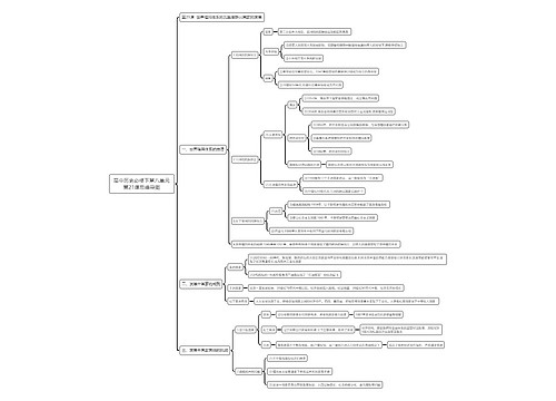 高中历史必修下第八单元第21课思维导图