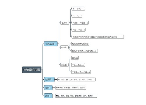 申论词汇积累思维导图