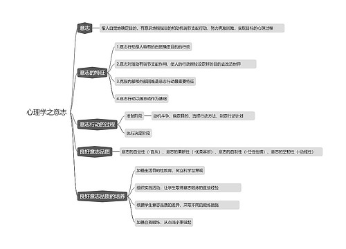 心理学之意志思维导图