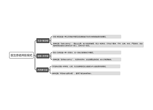 医生患者共处模式