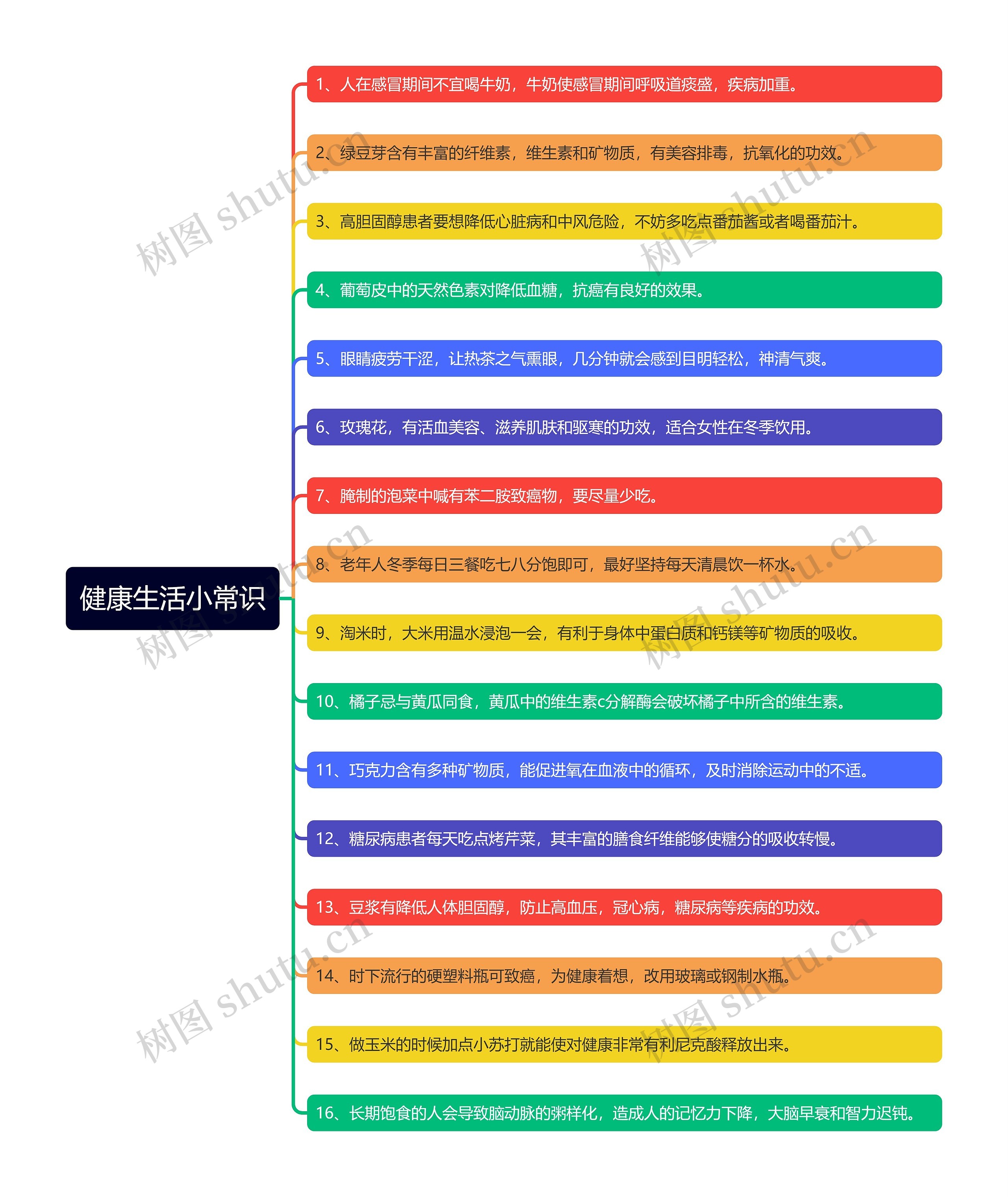 健康生活小常识思维导图