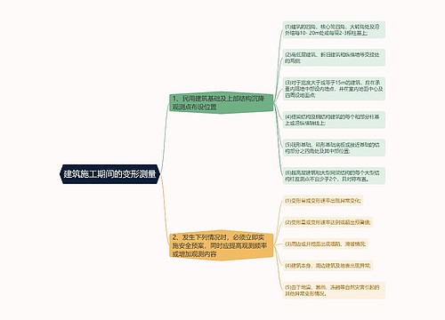 建筑施工期间的变形测量