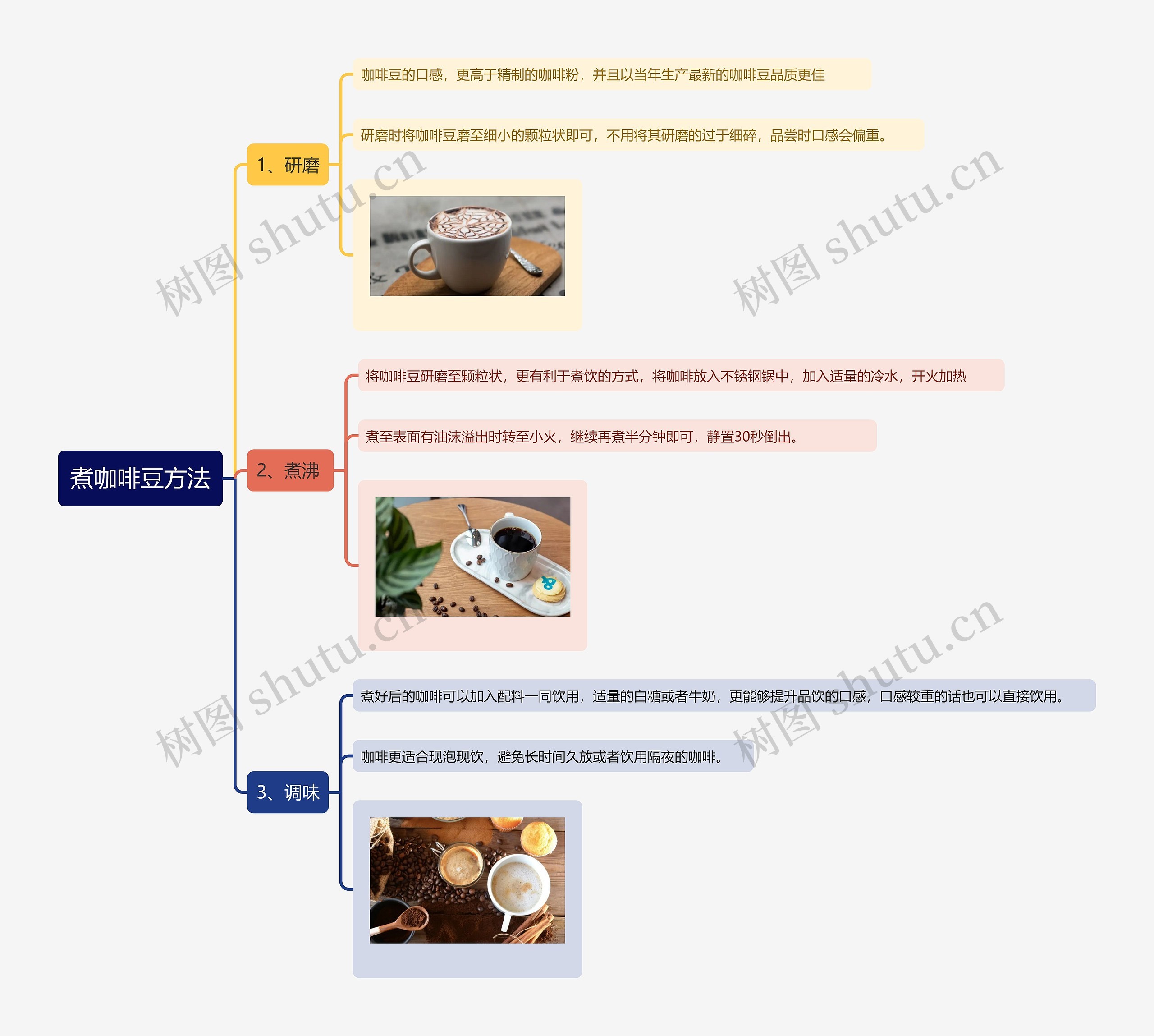 煮咖啡豆方法思维导图