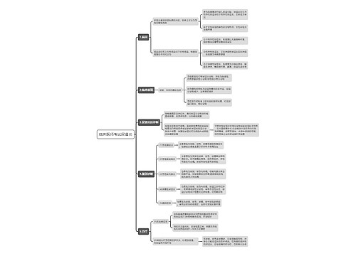 临床医师考试尿道炎思维导图