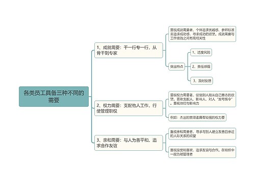 各类员工具备三种不同的需要思维导图