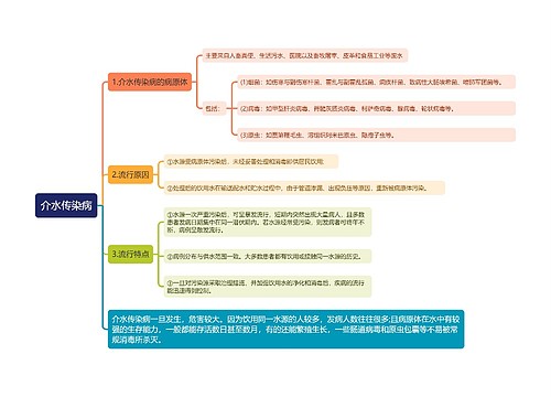 公卫医师知识梳理专辑