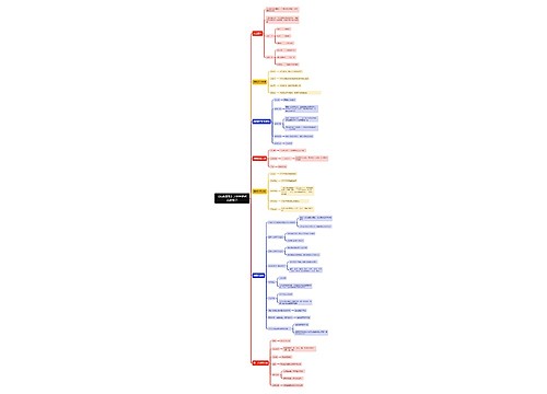 《综合素质》之世界近代历史常识思维导图