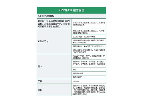 PMP第1章 整体管理思维导图