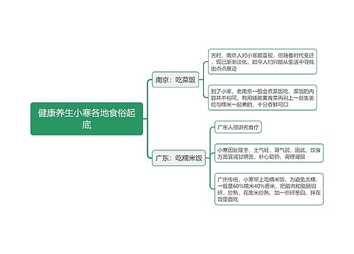 健康养生小寒各地食俗起底思维导图