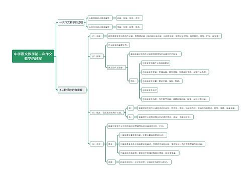 中学语文教学论一次作文教学的过程思维导图