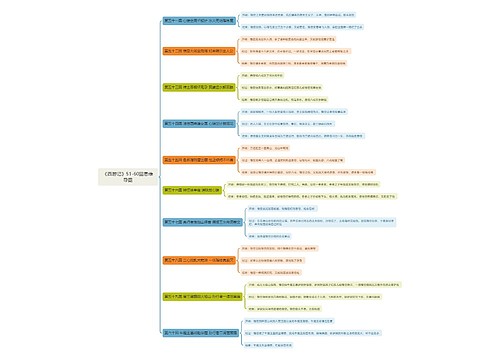 《西游记》51-60回思维导图