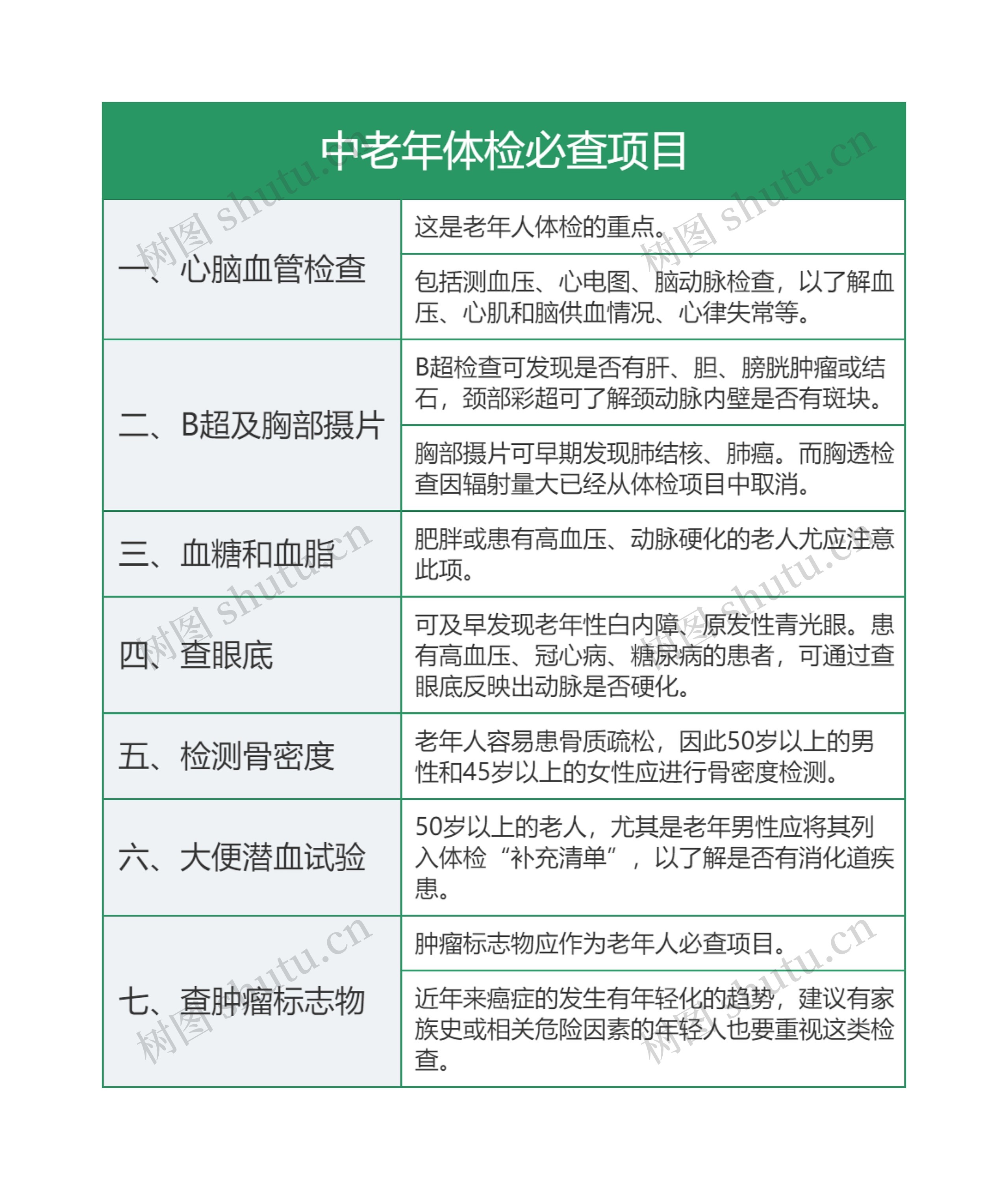 中老年体检必查项目