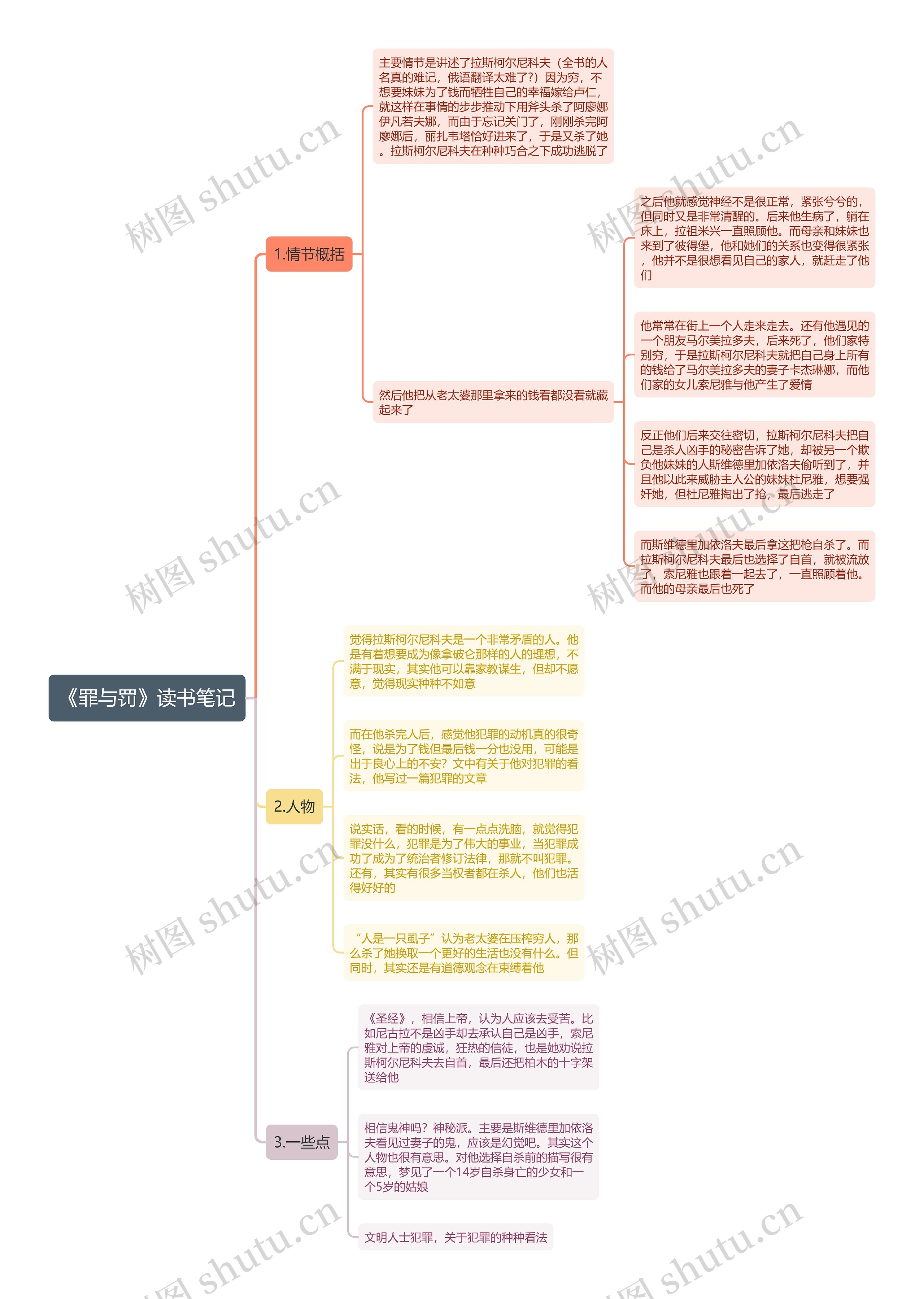 《罪与罚》读书笔记思维导图