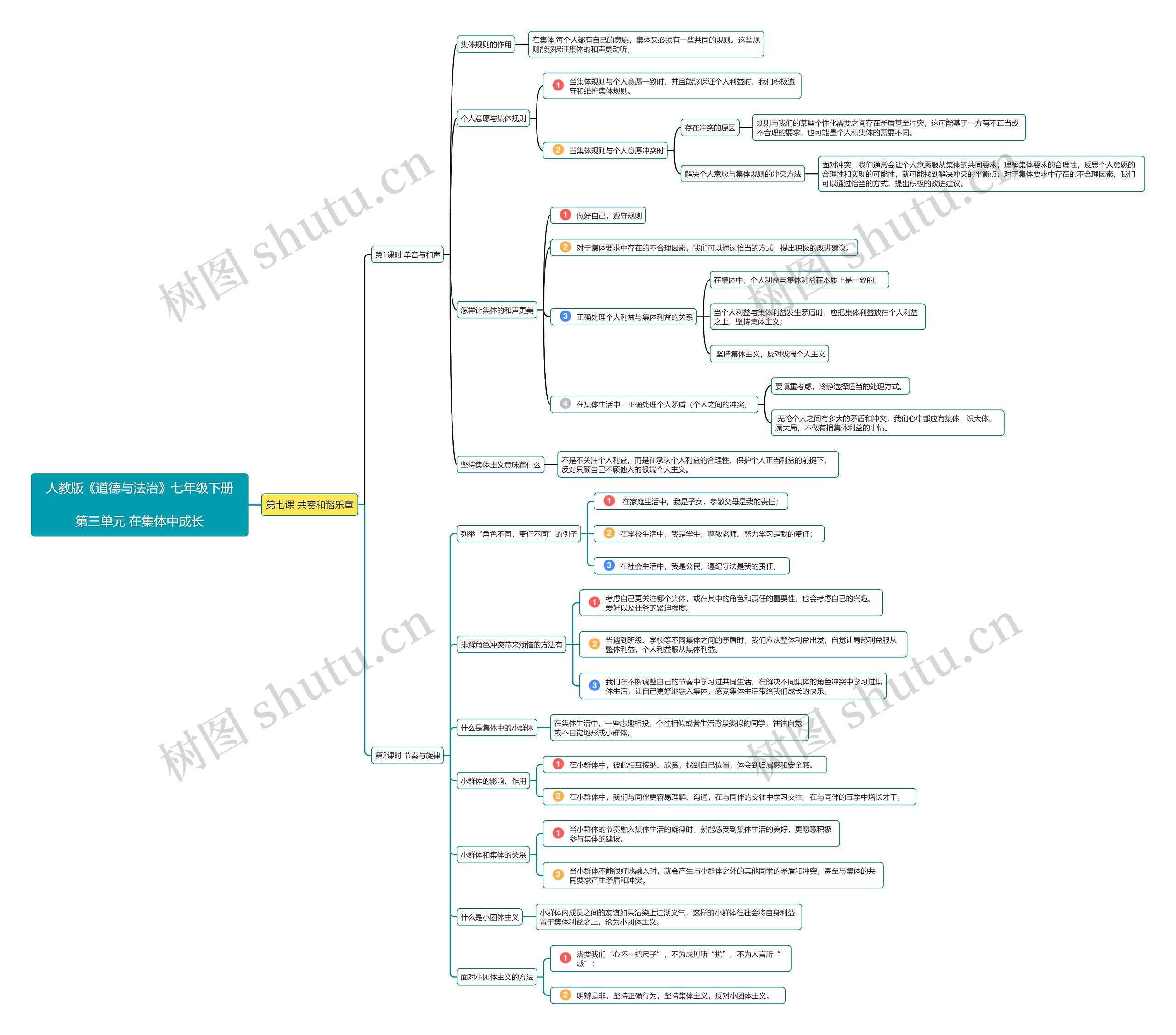 七年级道德与法治下册第三单元第7课思维导图