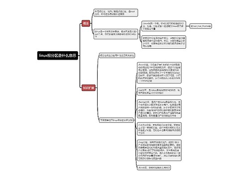 linux根分区是什么意思思维导图