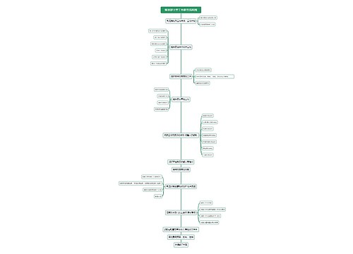 策划部主管工作职责流程图思维导图