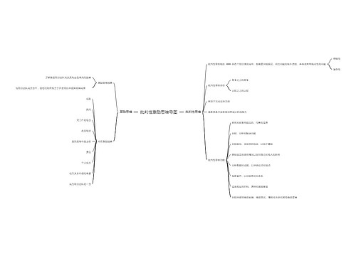 批判性激励思维导图