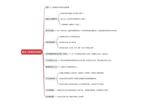 建设工程项目的组织思维导图