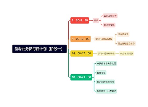 备考公务员每日计划（阶段一）