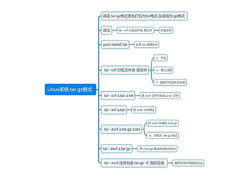 Linux系统.tar.gz格式思维导图