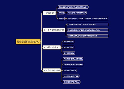 综合素质教育观知识点思维导图