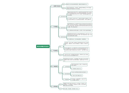 教育法律救济的途径思维导图