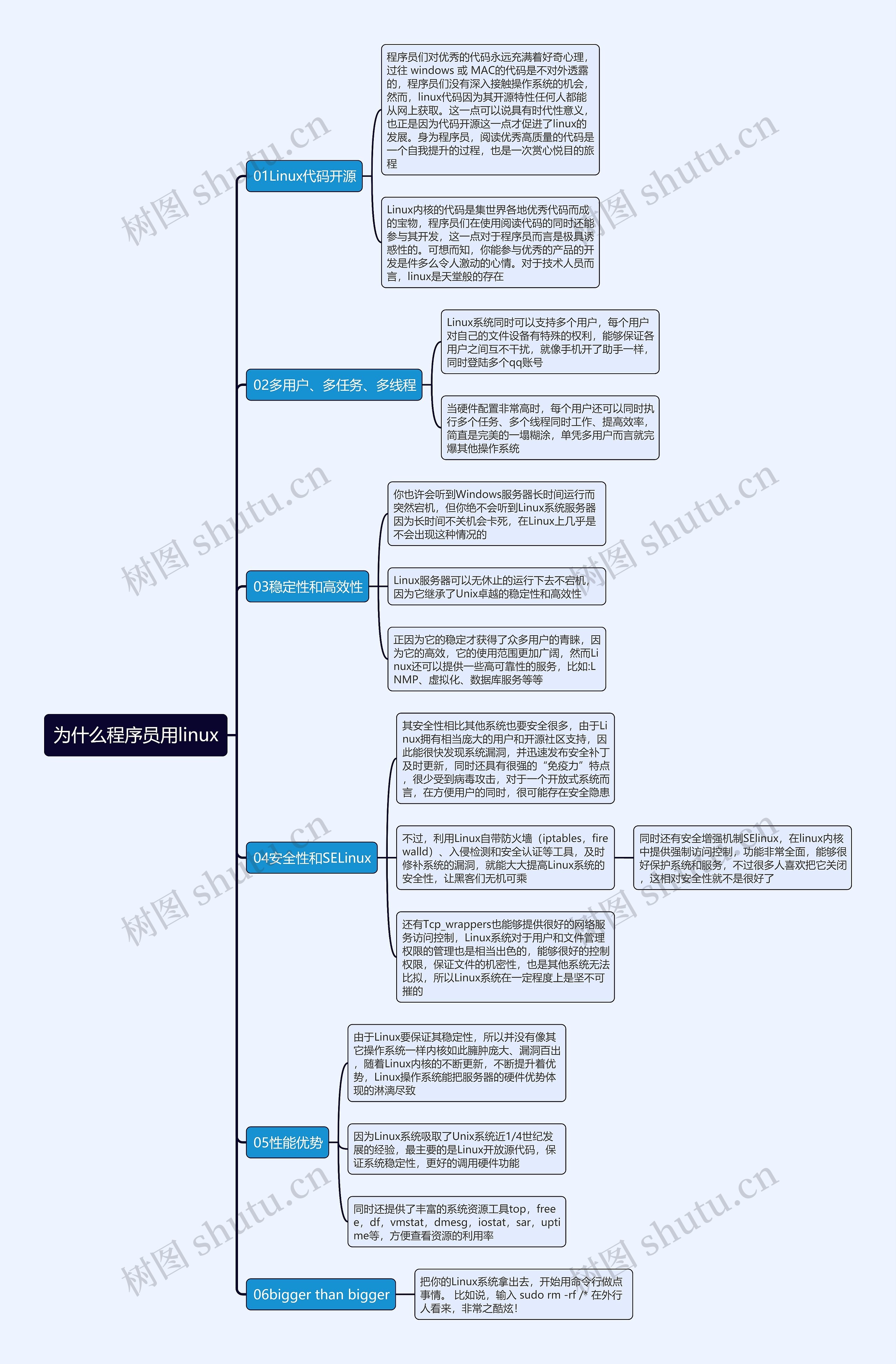 为什么程序员用linux思维导图