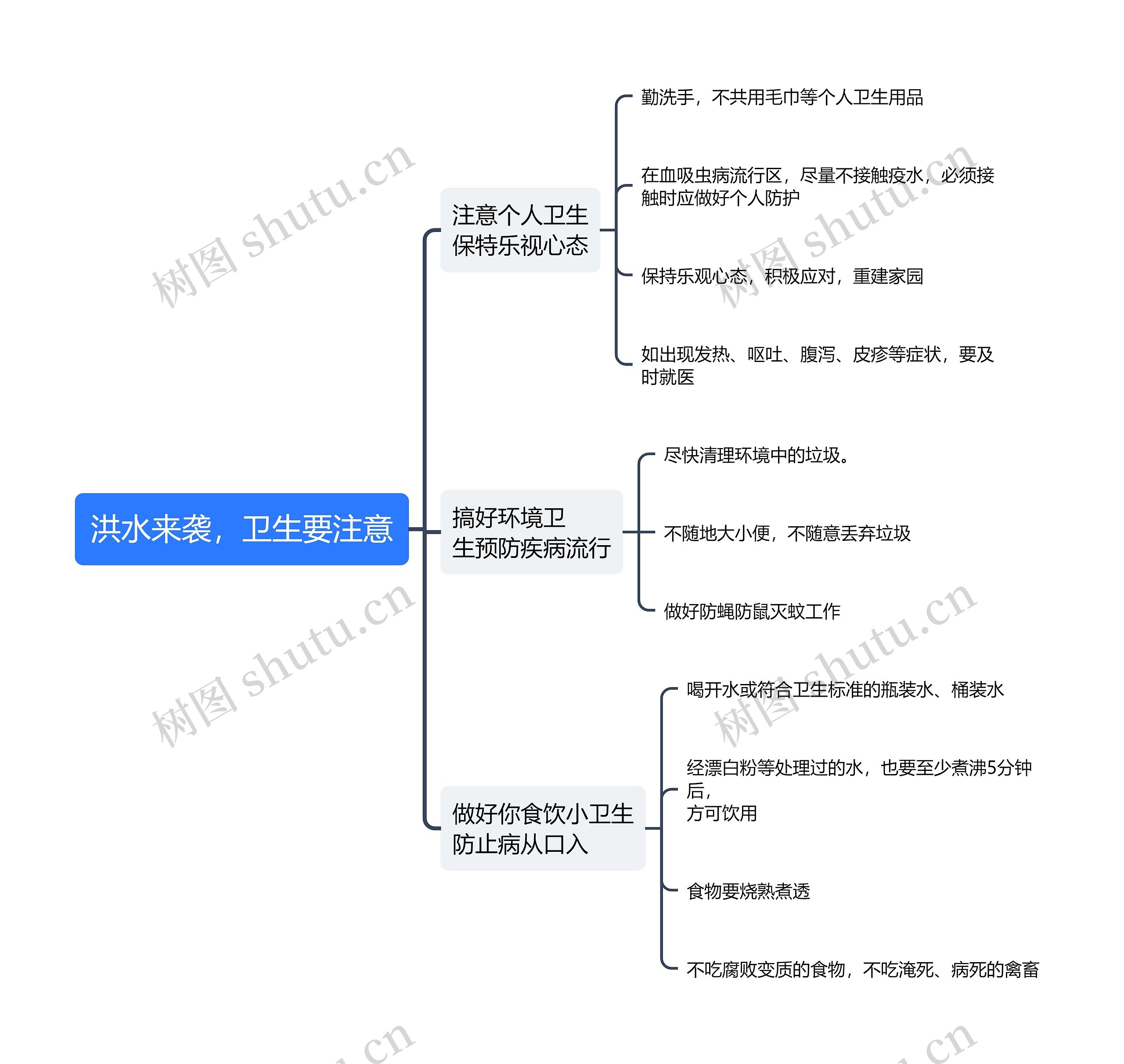 洪水来袭，卫生要注意