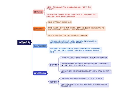 中国古代朝代思维导图