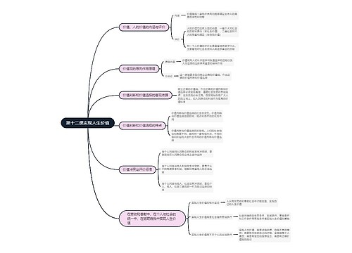 政治必修四   第十二课实现人生价值思维导图