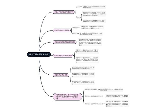 政治必修四 第十二课实现人生价值思维导图