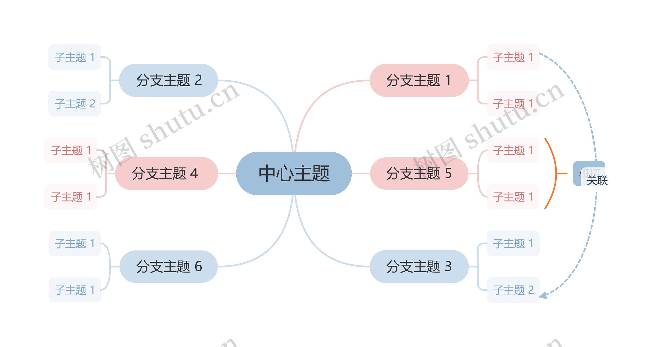 童趣粉蓝彩虹色主题思维导图高清图 童趣粉蓝彩虹色主题思维导图