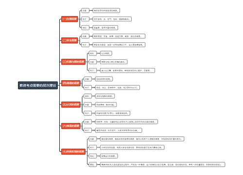 教资考点需要的层次理论思维导图