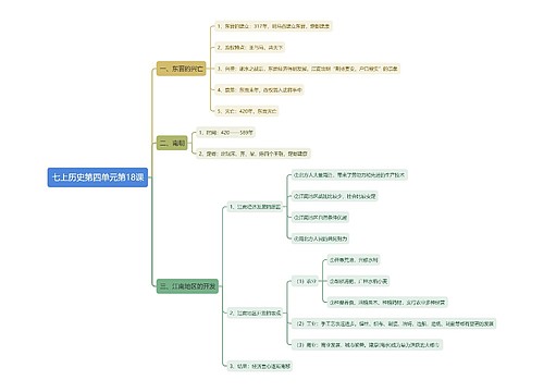 七上历史第四单元第18课思维导图