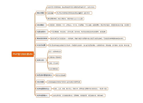 PMP复习知识要点思维导图6
