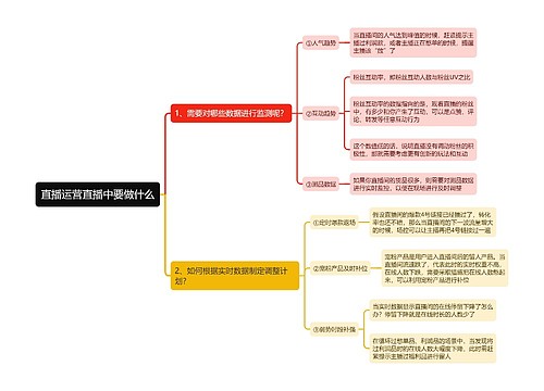 直播运营直播中要做什么思维导图