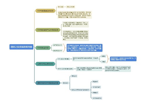 理财之投资端思维导图