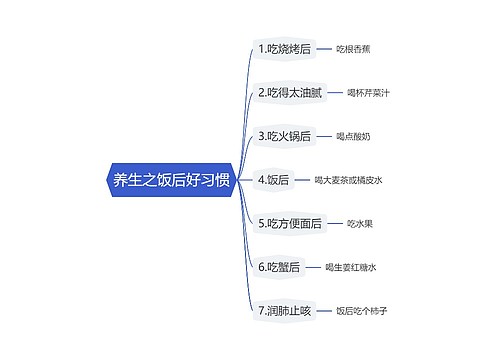 养生之饭后好习惯思维导图思维导图