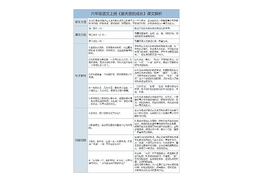 六年级语文上册《夏天里的成长》课文解析树形表格