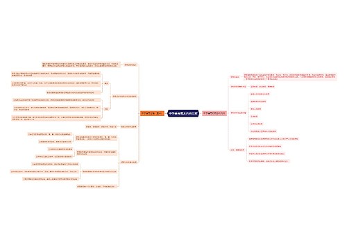 中学德育概念内容过程思维导图