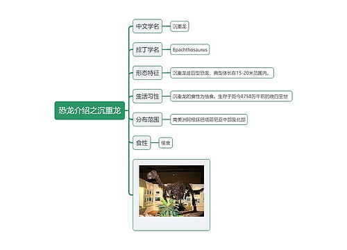 恐龙介绍之沉重龙思维导图
