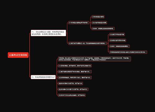 公基考点生育保险思维导图