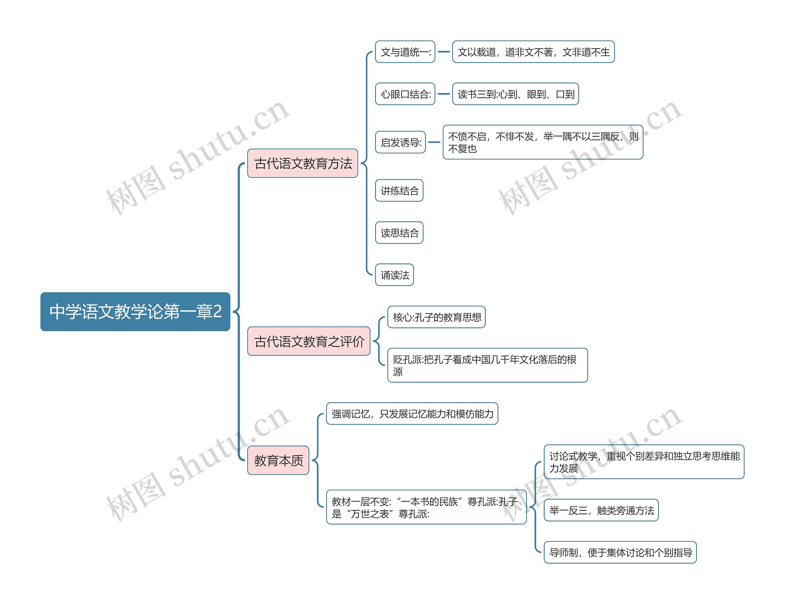 中学语文教学论第一章2