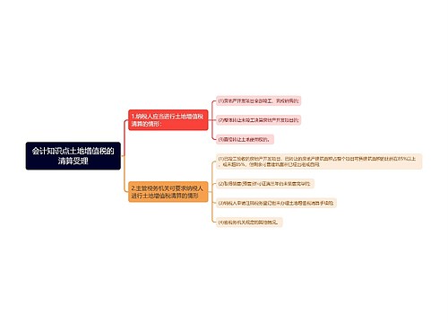 会计知识点土地增值税的清算受理思维导图