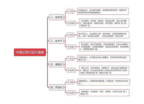 中国近现代四大画家思维导图