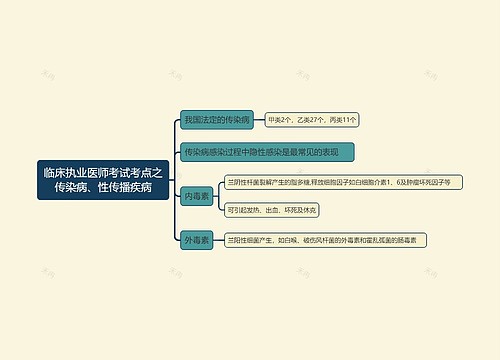 临床执业医师考试考点之传染病、性传播疾病