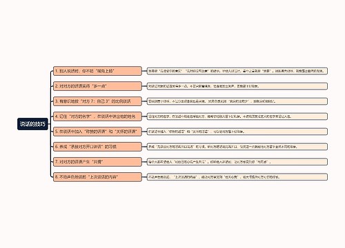 说话的技巧思维导图