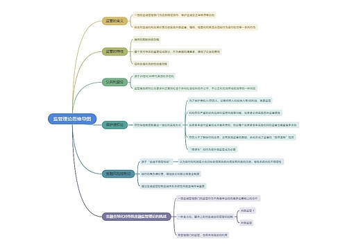 监管理论思维导图