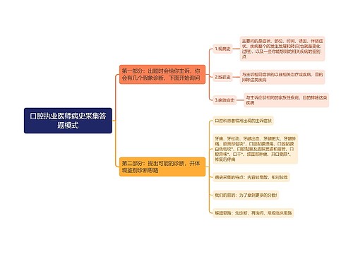 口腔执业医师病史采集答题模式思维导图