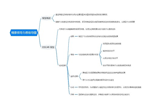 情景领导力思维导图
